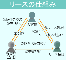 ���[�X�̎d�g��