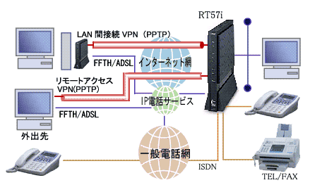 VPN�@�Ɓ@VOIP�����d�b�@�H�������Ă��܂��B