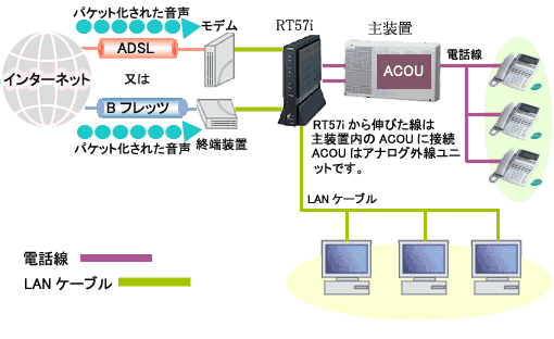 ����Voip�ƃr�W�l�X�t�H��