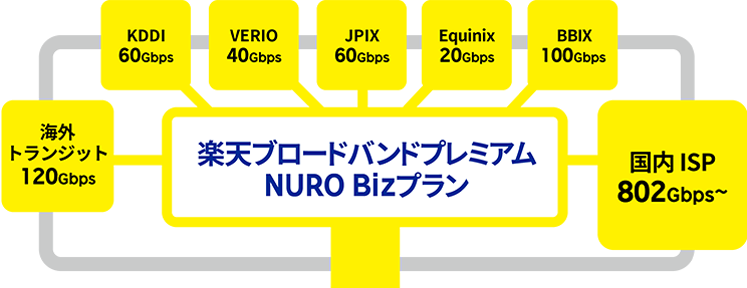 NURO回線工事　オフィス　NURO　