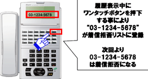 NTTビジネスホンαNXⅡ typeL 機能詳細