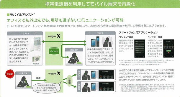 日立ビジネスホン インテグラル X integral X新品料金表,価格表はこちら