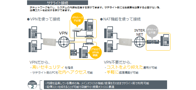 NECビジネスホンAsireWX新品料金表 50％以上ＯＦＦ お見積大歓迎