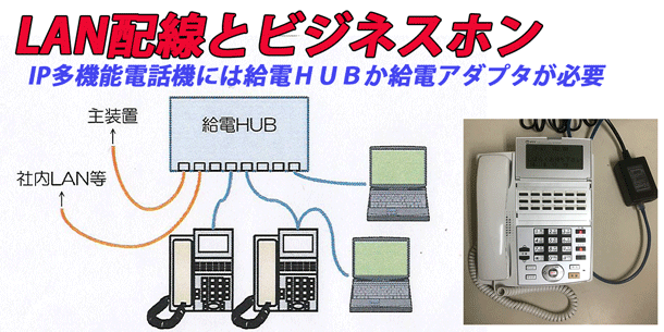 ＬＡＮ配線でIP多機能電話機を接続することができます。