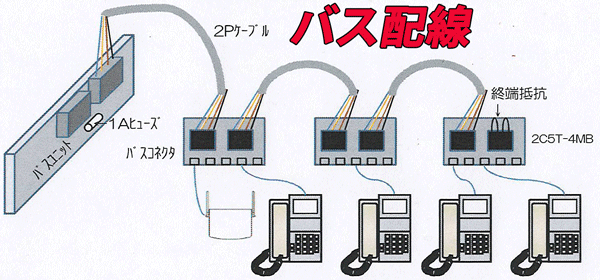 ビジネスホンのバス配線