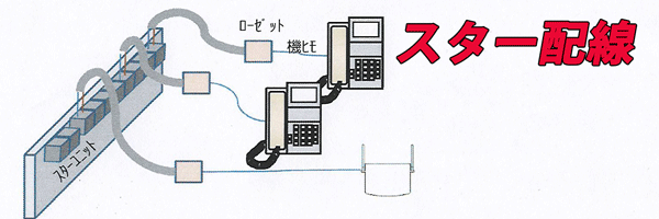 ビジネスホンスター配線