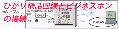 ひかり電話回線とビジネスホンの接続 