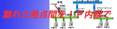 離れた場所の主装置・ＩＰ電話をネットワーク経由で接続 