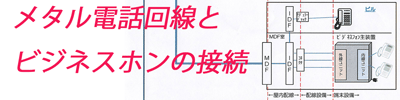 メタル電話回線とビジネスホンの接続