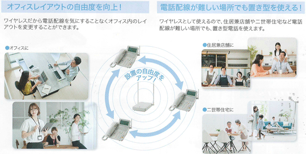 NTTビジネスホンαZXhomeタイプ新品料金表 ２０２２年１２月より料金